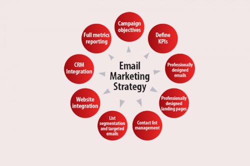 Email Marketing Services