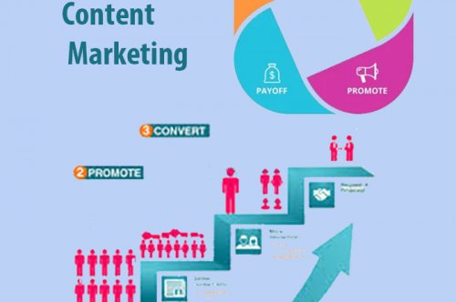 Content Marketing  Services